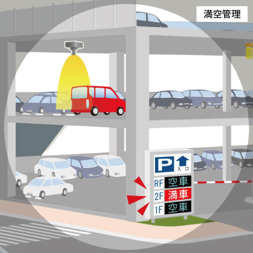 Image of parking lot management-Also for airflow management, truck berths, and drive-through | Vehicle detection sensor HM-UX2/UW2