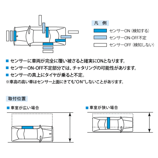 Detection range-Availability management of outdoor parking lots/coin parking lots｜Vehicle detection sensor HM-S8